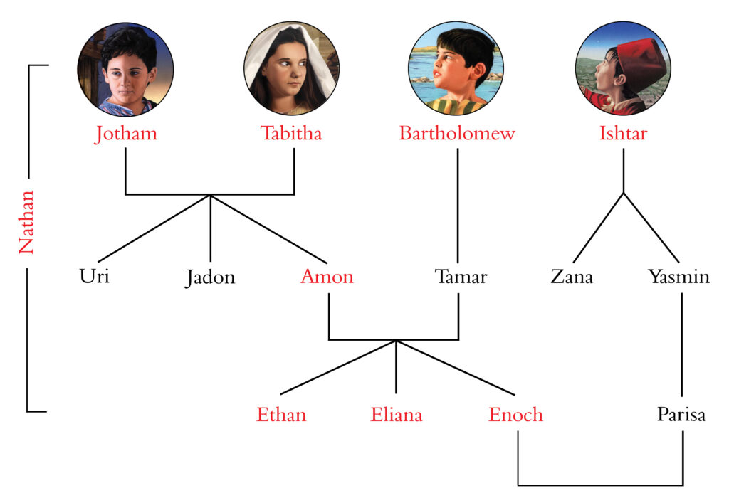 jotham universe 8 w nathan